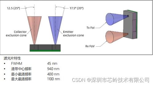 xl5300tof测距模块 为微型TOF传感提供紧凑解决方案