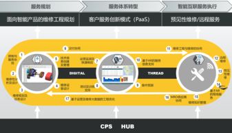 2019年物联网技术研发趋势 七大发展方向探析