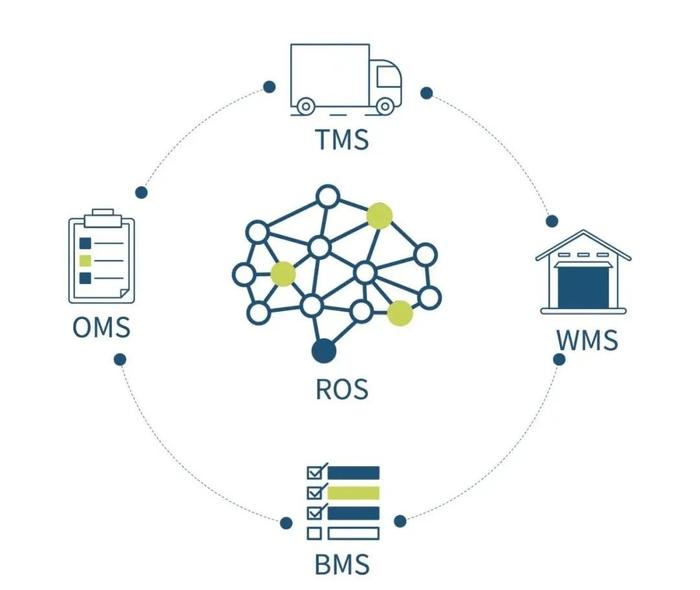 逗号科技获联想创投等数千万A+轮融资，加速推进决策优化算法行业应用落地