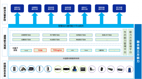 中移物联领航 以国产化数据库赋能智慧出行，深化物联网技术研发新格局