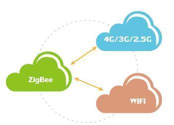 云识智能家居 以新型无线技术赋能未来智慧生活