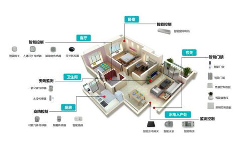 飞睿科技 乐鑫核心代理商，以卓越物联网Wi-Fi模组方案赋能智能家居设备创新