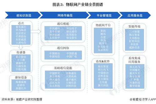 2021年中国物联网产业链全景与区域格局 广东、北京引领技术创新与企业集聚