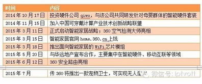 物联网时代,巨头们如何布局技术研发？